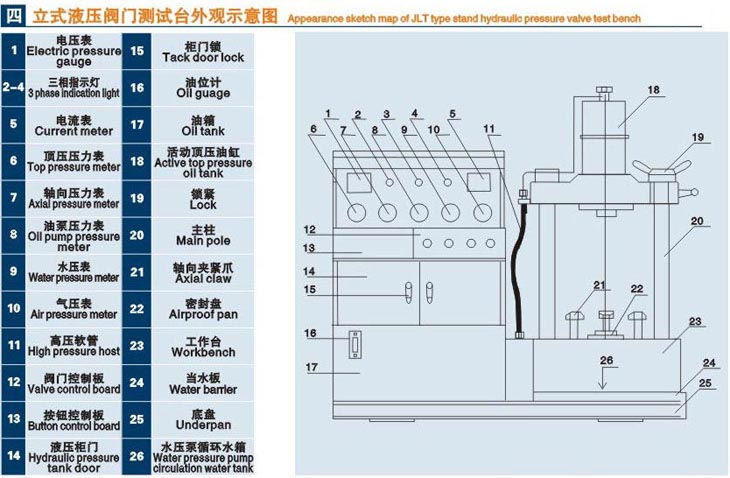 立式浙江閥門液壓測試臺技術參數