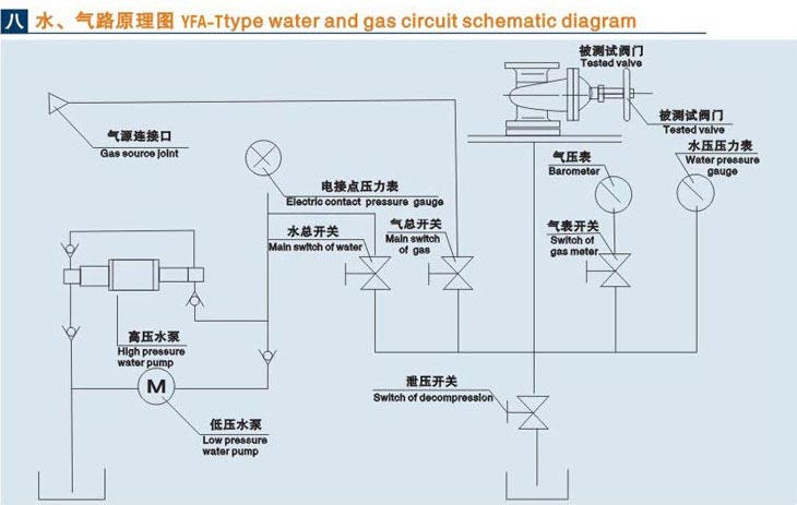 立式浙江閥門液壓測試臺技術參數