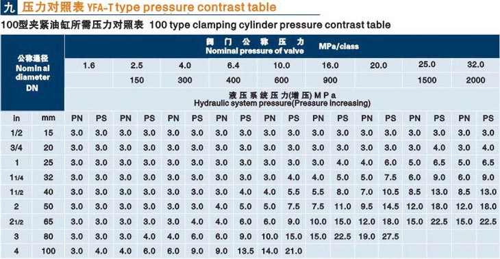 立式浙江閥門液壓測試臺技術參數