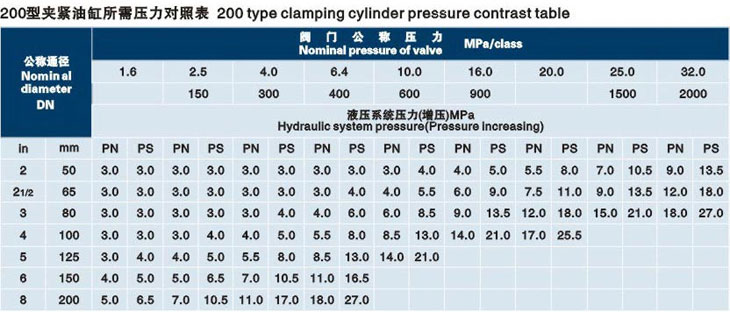 立式浙江閥門液壓測試臺技術參數