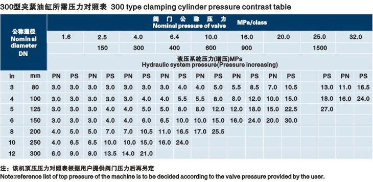 立式浙江閥門液壓測試臺技術參數