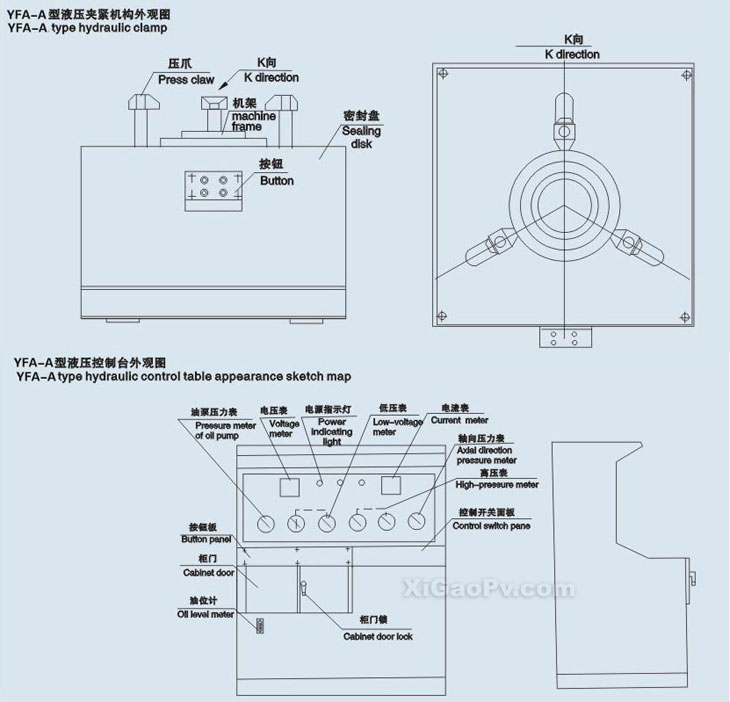 安全閥性能測試臺外觀圖